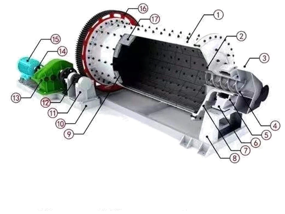 High Capacity Ball Mill Machine