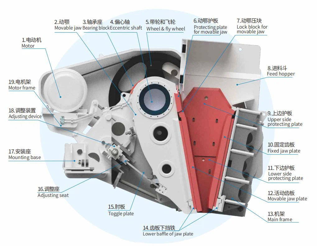 C Jaw Crusher-structure