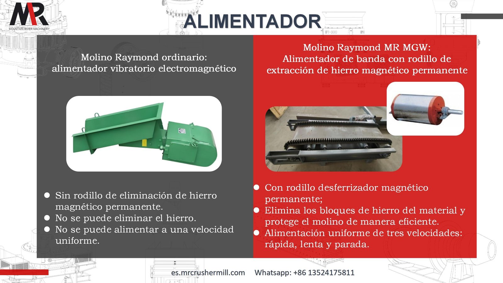 Alimentador de correa de falda