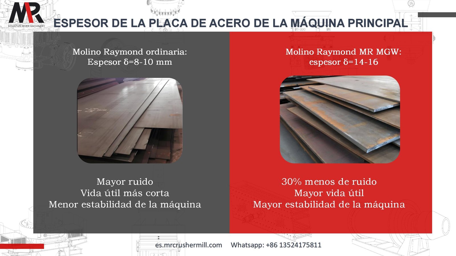 Placa de molino Raymond
