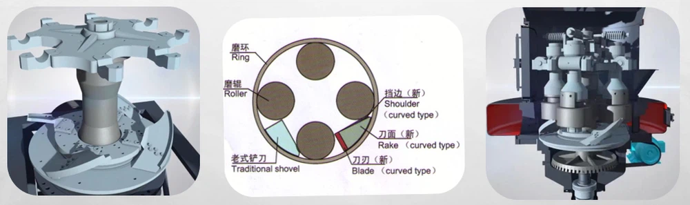 special design of raymond mill grinding roller