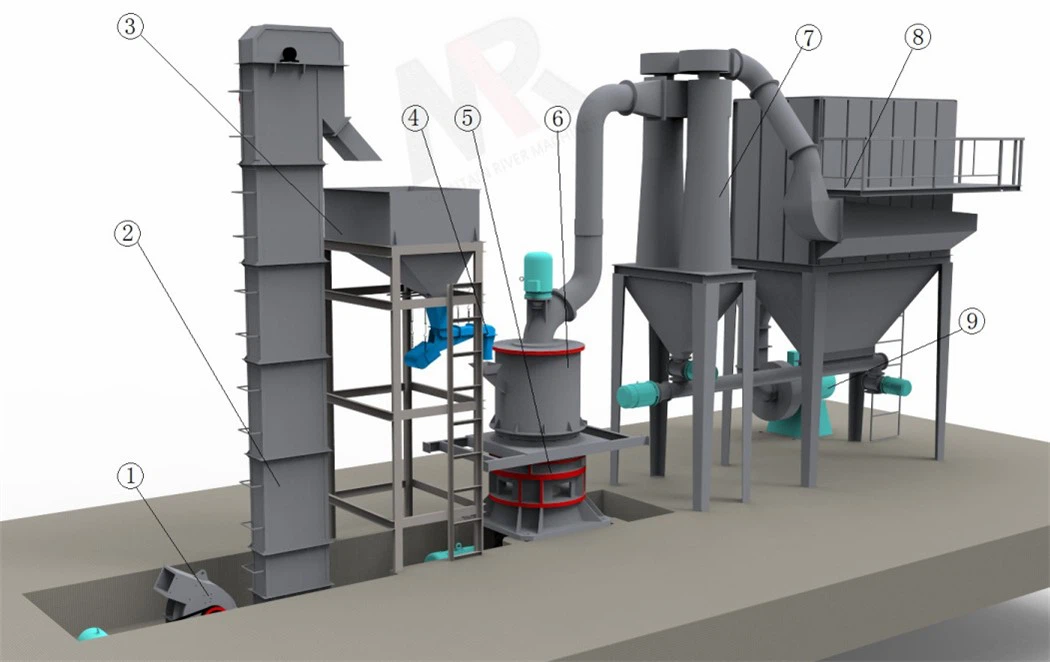 ultrafine mill plant