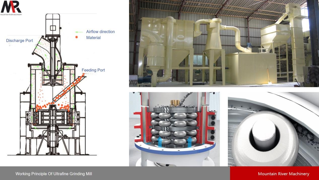 Principio de funcionamiento de la producción de molienda de micropolvos.
