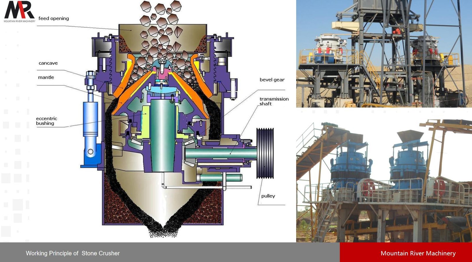 Principio de funcionamiento de la trituradora de cono HP