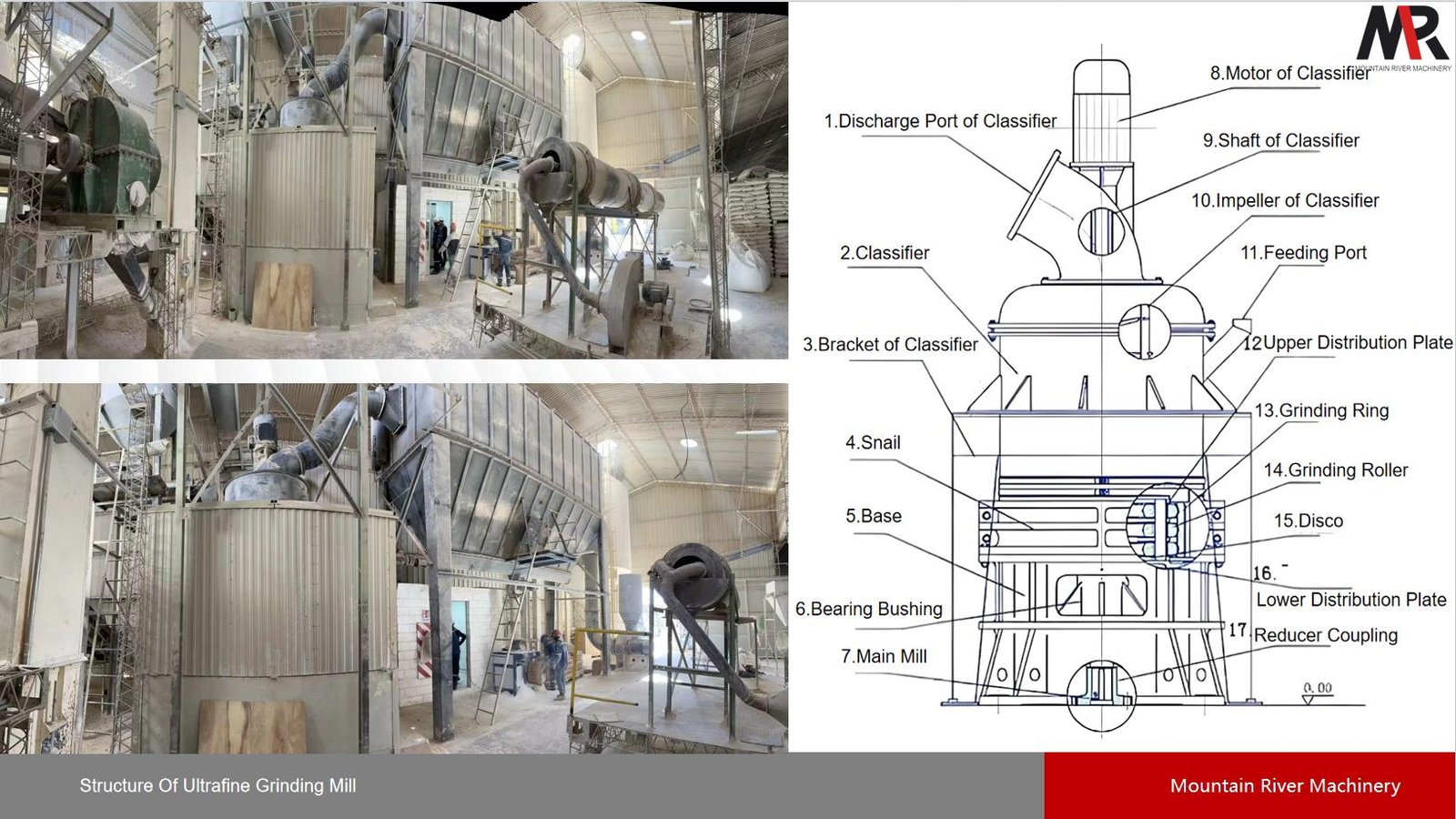 Estructura de la máquina de molienda ultrafina