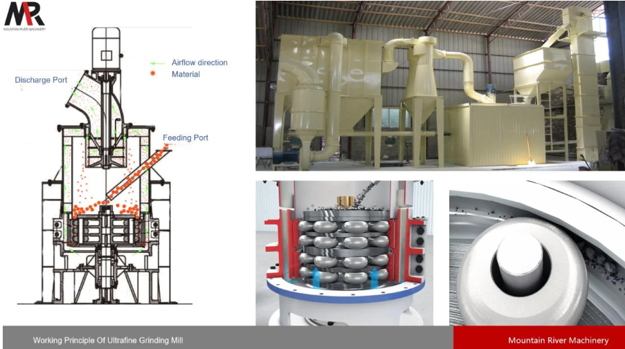Molino Ultrafino para Moler Materiales Compuestos-Línea de producción para pruebas
