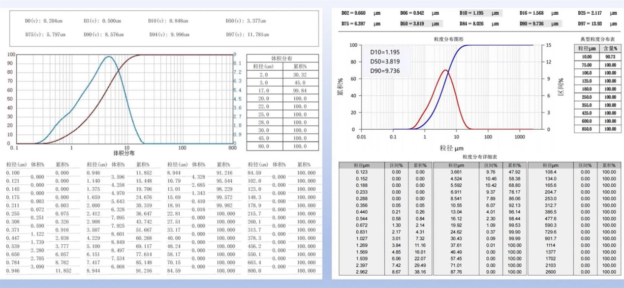 Molino Ultrafino para Moler Materiales Compuestos -Resultados de la prueba-1