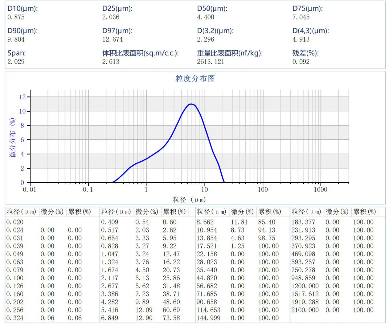 Molino Ultrafino para Moler Materiales Compuestos -Resultados de la prueba-2