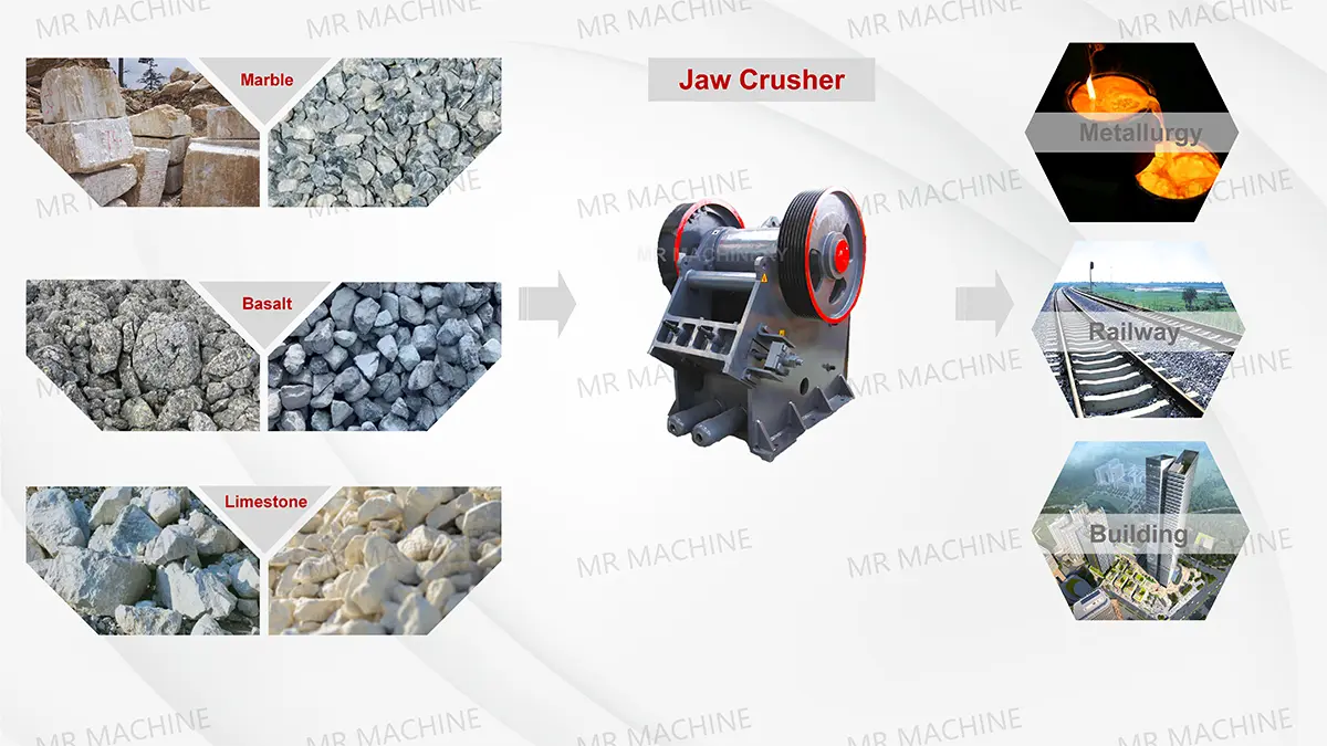 PEW Trituradora de Mandíbulas Ventajas Técnicas