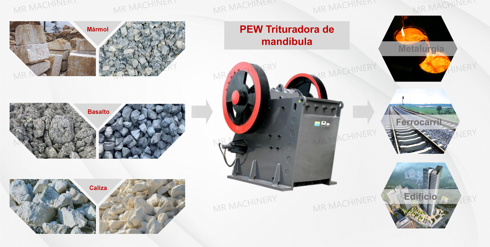 PEW Trituradora de Mandíbulas Ventajas Técnicas