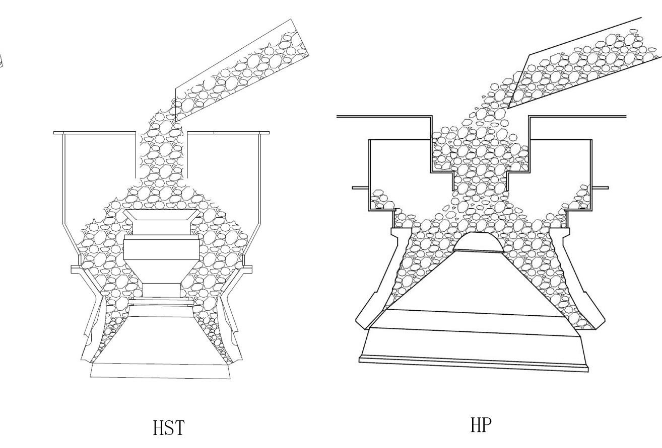 Trituradoras de cono HST y HP
