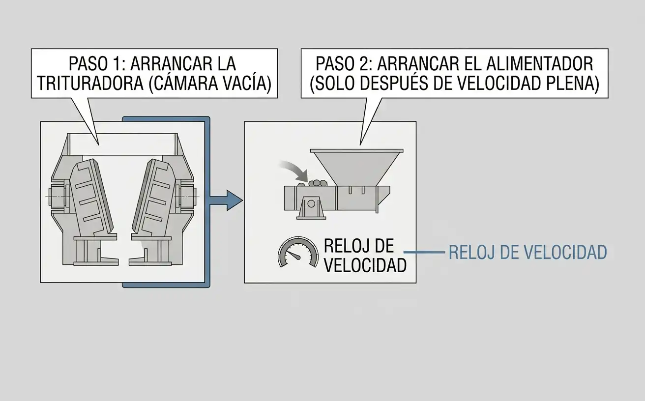 arrancar el motor de la trituradora con la cámara vacía