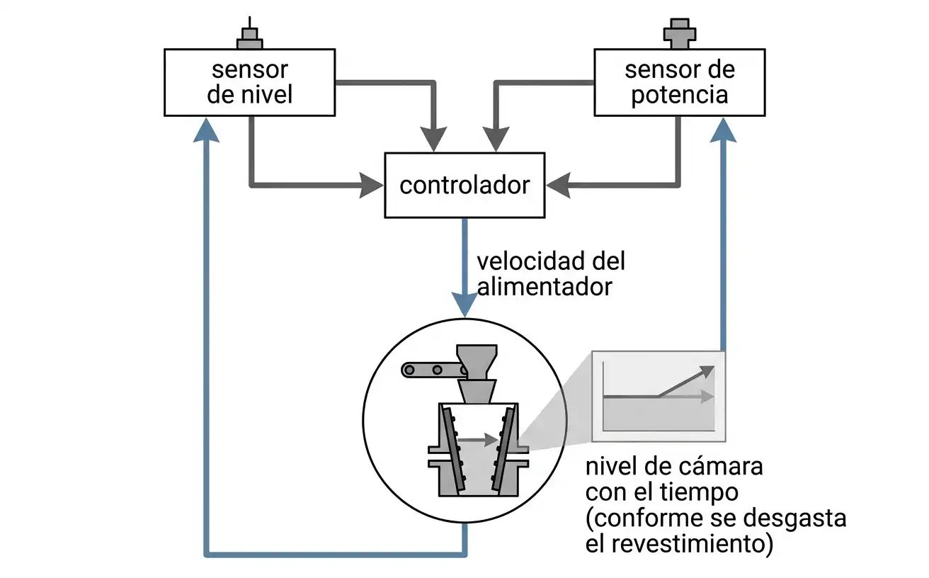 diagrama de bucle de control