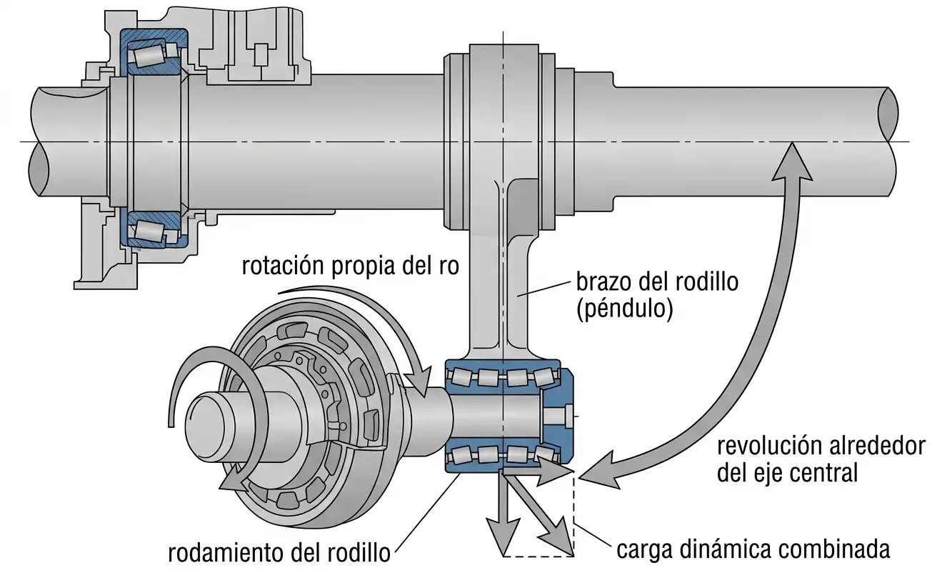 soporte de rodillo pendular