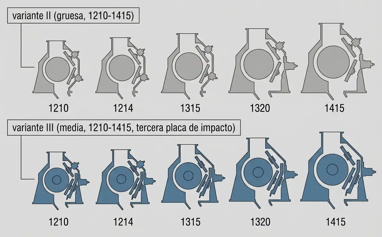Comparación de gama de modelos PFW variante II y III en cinco tamaños de rotor compartidos
