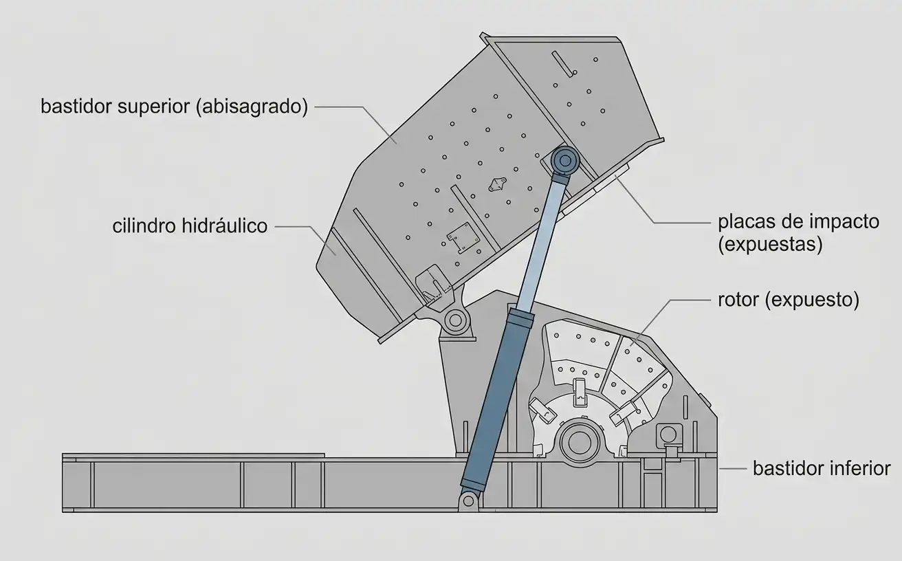 Bastidor hidráulico de la PFW abriéndose sobre una bisagra para exponer el rotor durante el mantenimiento